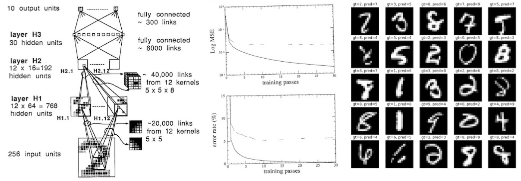 Figure 10β4 LeNet applied to digits recognition