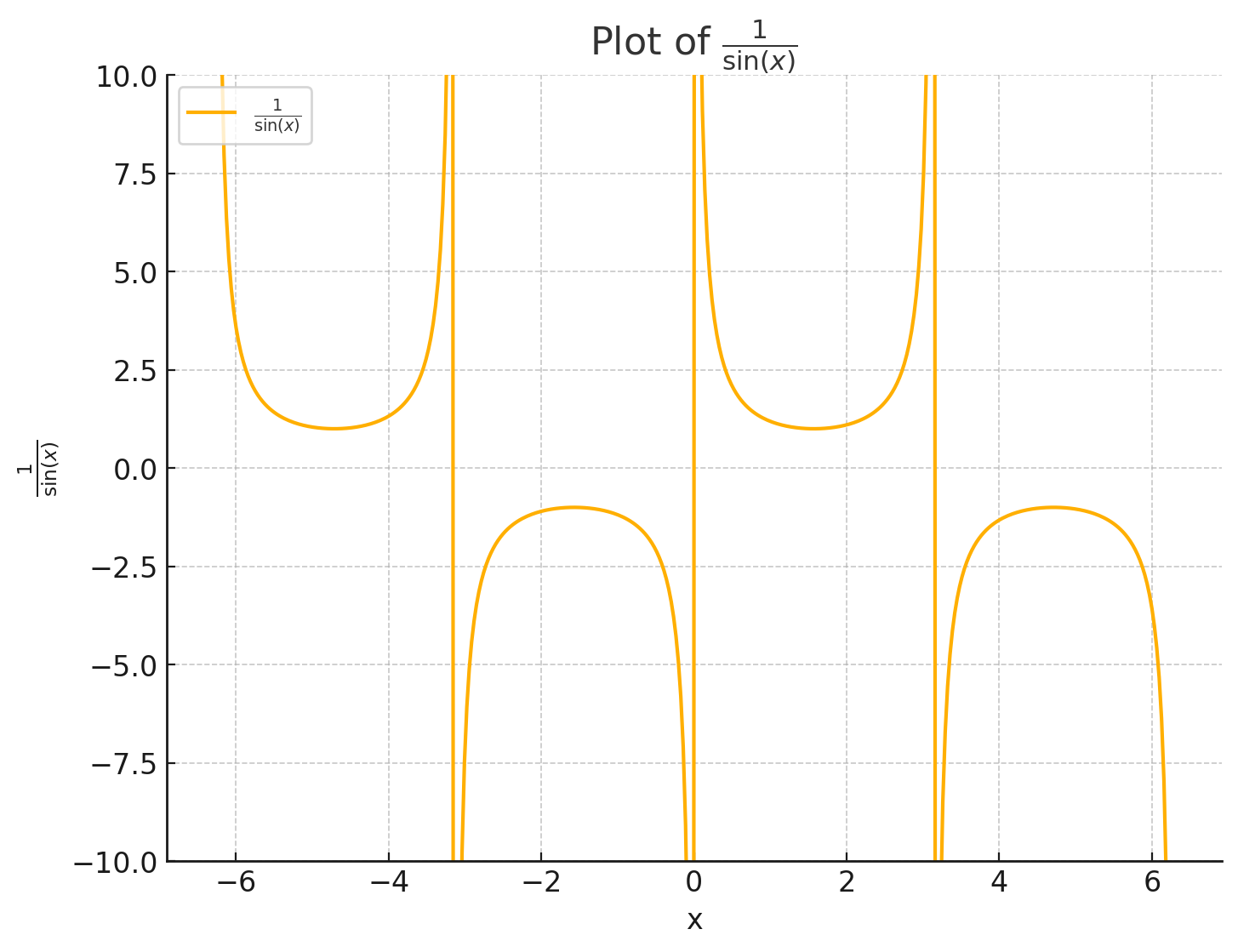 Figure 5‑13 Plot generated by the Code Interpreter