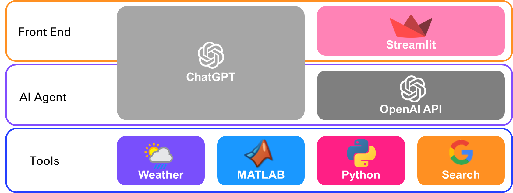 Figure 9‑1 GPTs deployment architecture options